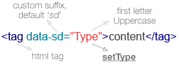 ParserPlugin Syntax