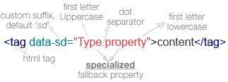 ParserPlugin Syntax