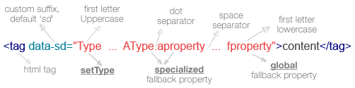 ParserPlugin Syntax